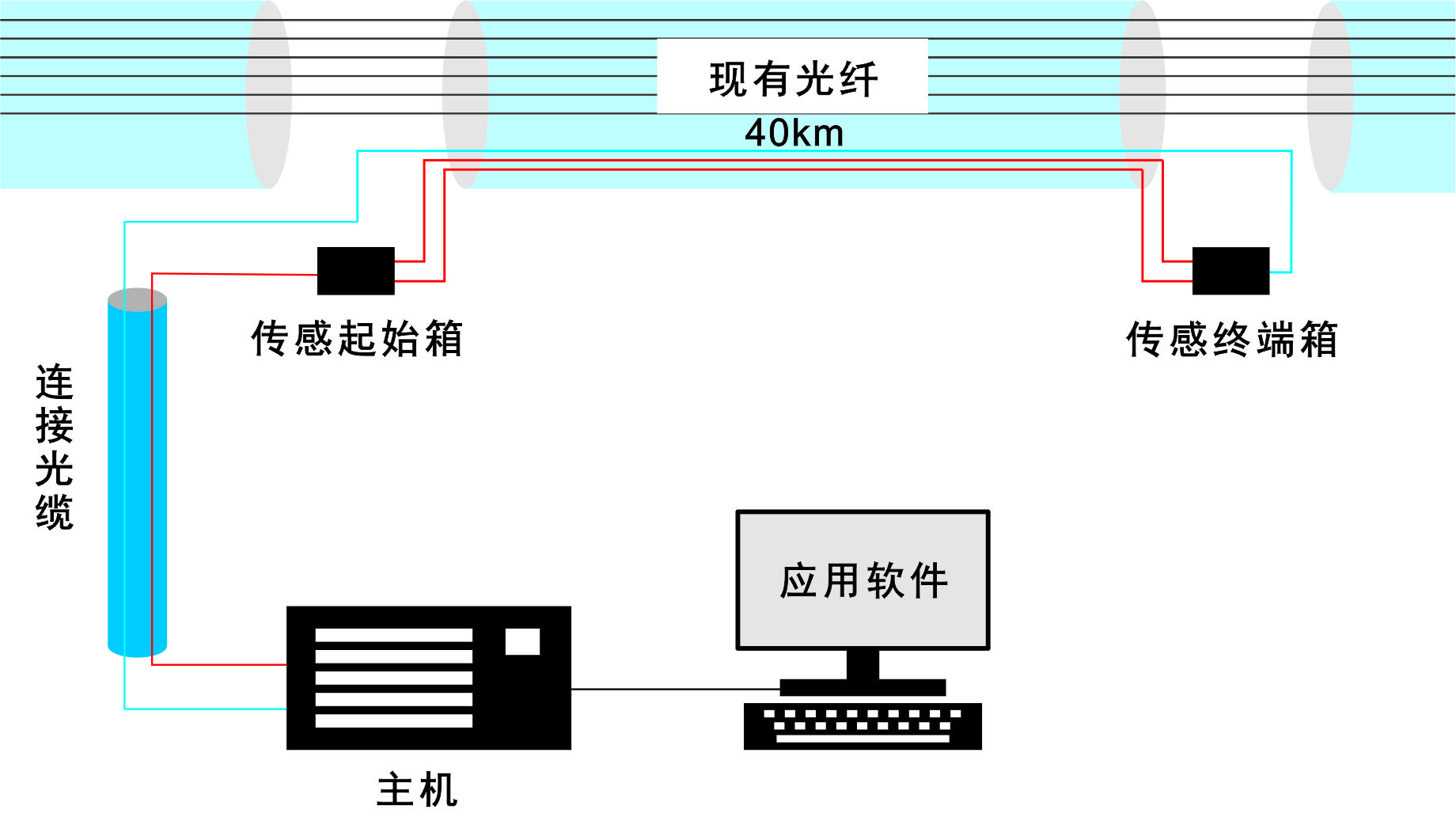 直线型1.jpg